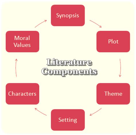 Examples of literature review summaries